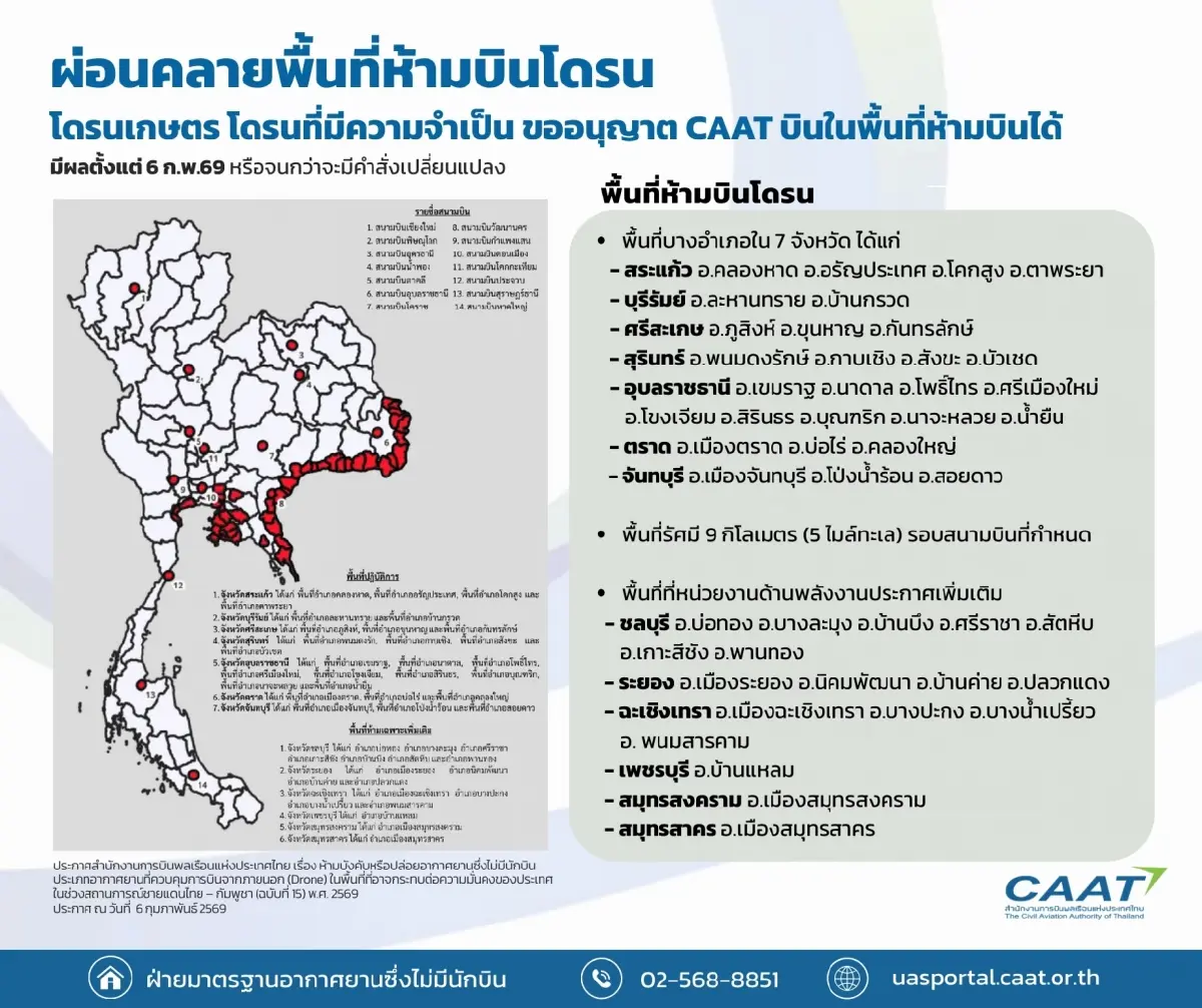 CAAT ประกาศคุมบินโดรนชายแดน ไทย กัมพูชา ฉบับใหม่ เริ่ม 7 ก.พ.