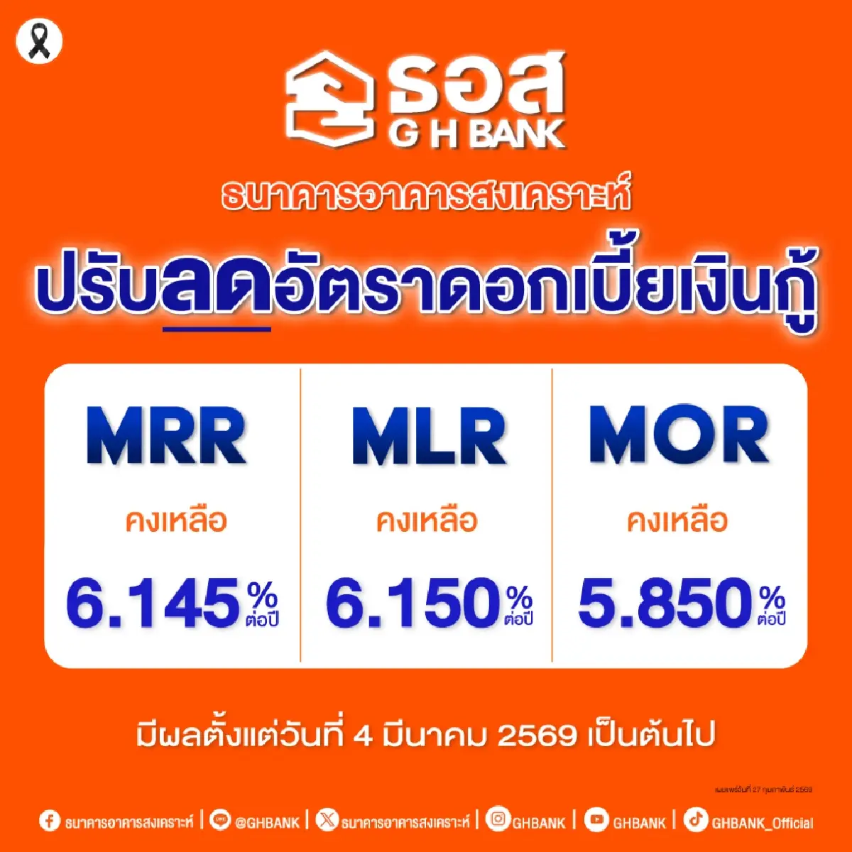 ธอส. ลดดอกเบี้ยเงินกู้สูงสุด 0.15% ช่วยลูกค้าแบ่งเบาภาระหนี้ มีผล 4 มี.ค.69