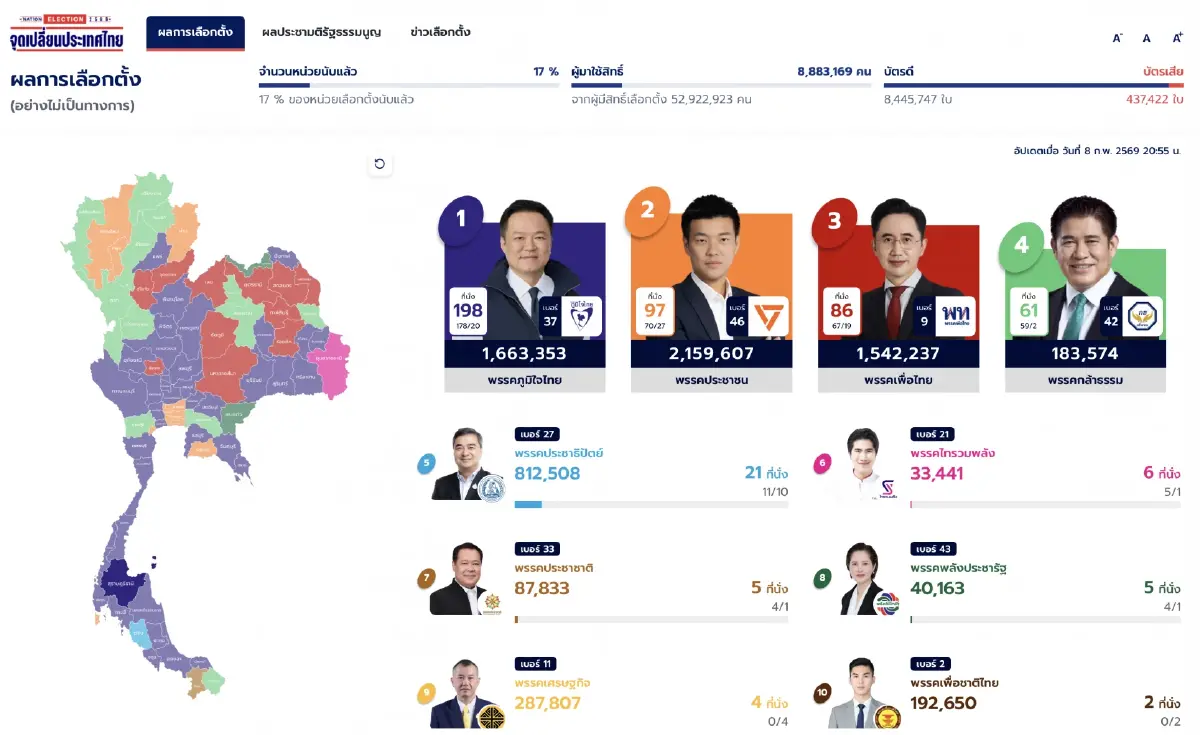 "การดี" แคนดิเดตนายกฯประชาธิปัตย์ ลำดับ3 ยอมรับทุกคะแนนเสียงเลือกตั้ง69