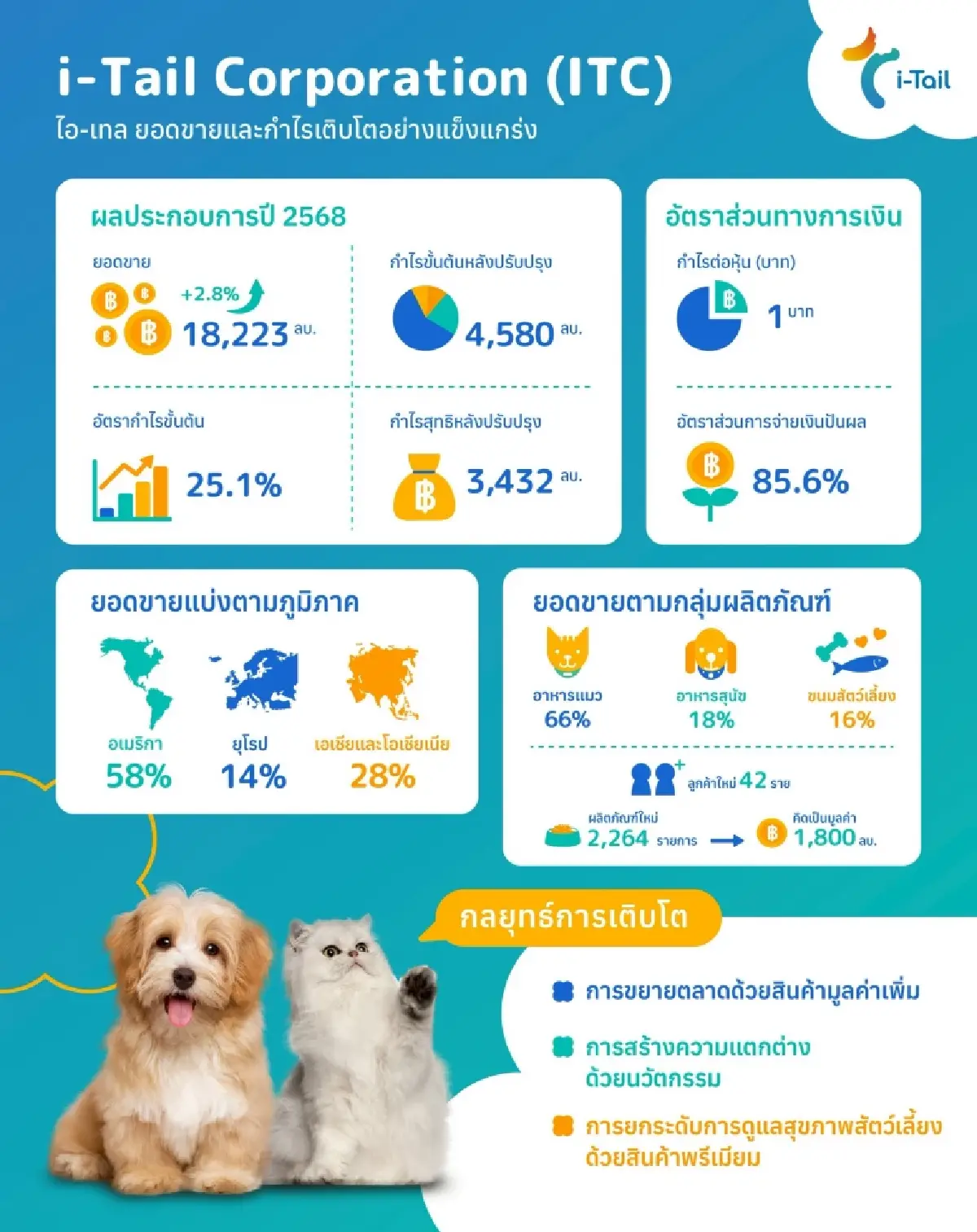 รู้จัก "หุ้น ITC" ที่ "เจ้าสัวสารัชถ์" กอดหุ้นแน่น รับปันผลฉ่ำ 0.45 บาท