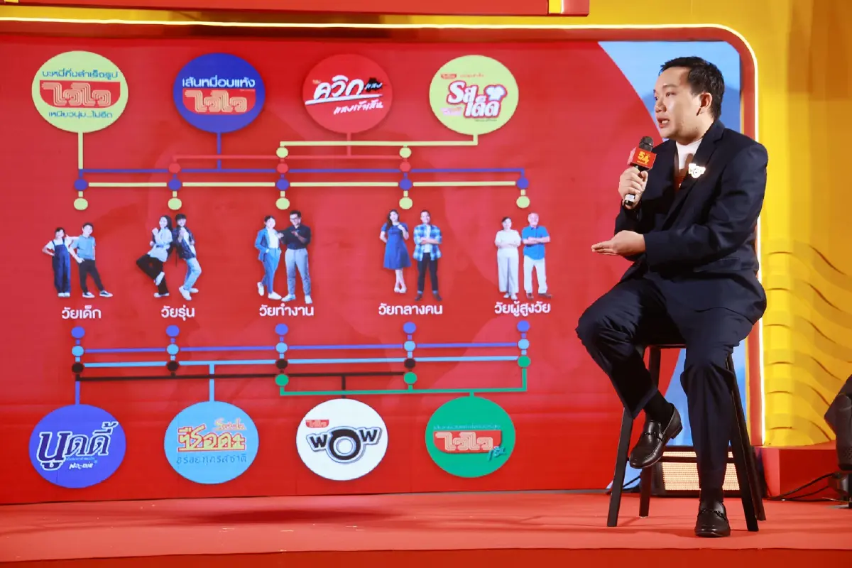 "ไวไว" ฉลอง 54 ปี ส่งแคมเปญ "ทุกวัยมีไวไว" เปิดตัวซีรีส์ "WaiWai WOW" 3 รสชาติใหม่เขย่าตลาด