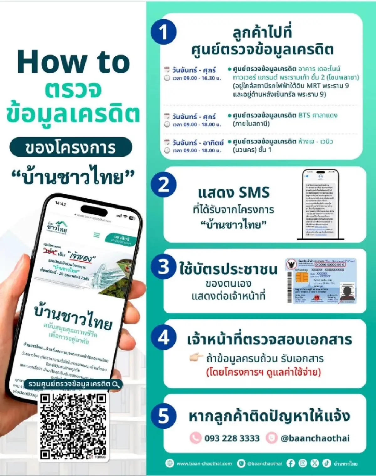 ได้ SMS บ้านชาวไทยแล้ว! เช็กวิธียื่นเอกสาร ธอส. ให้ผ่านฉลุย