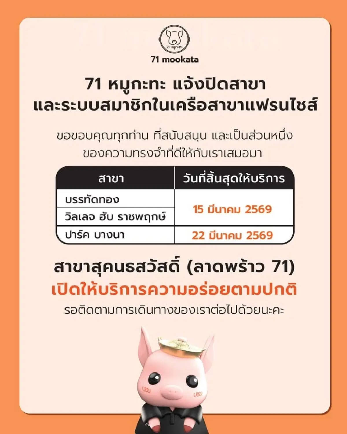 71 หมูกระทะ ปิด 3 สาขา หลังหมดสัญญาเถ้าแก่น้อย เหลือร้านต้นตำรับ