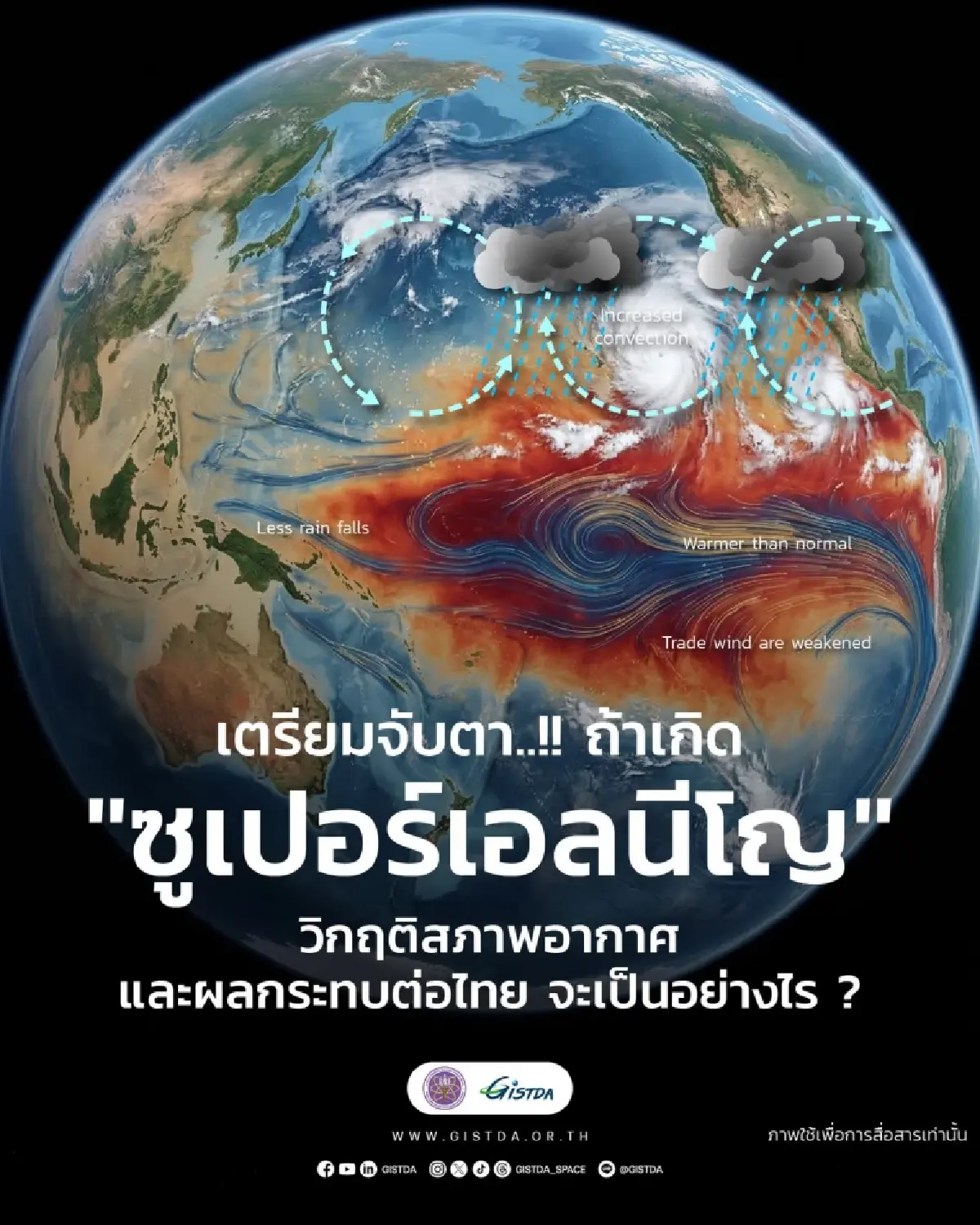GISTDA เตือนภัย “ซูเปอร์เอลนีโญ“ แล้งรุนแรง อาหารแพง ฝุ่นพุ่งวิกฤต