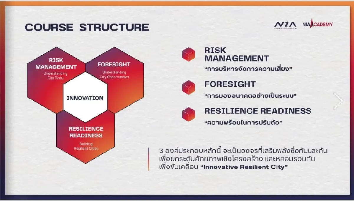 เมืองจะโตอย่างฉลาด NIA เปิดคอร์ส ปั้นผู้นำเมืองนวัตกรรม รับมืออนาคต