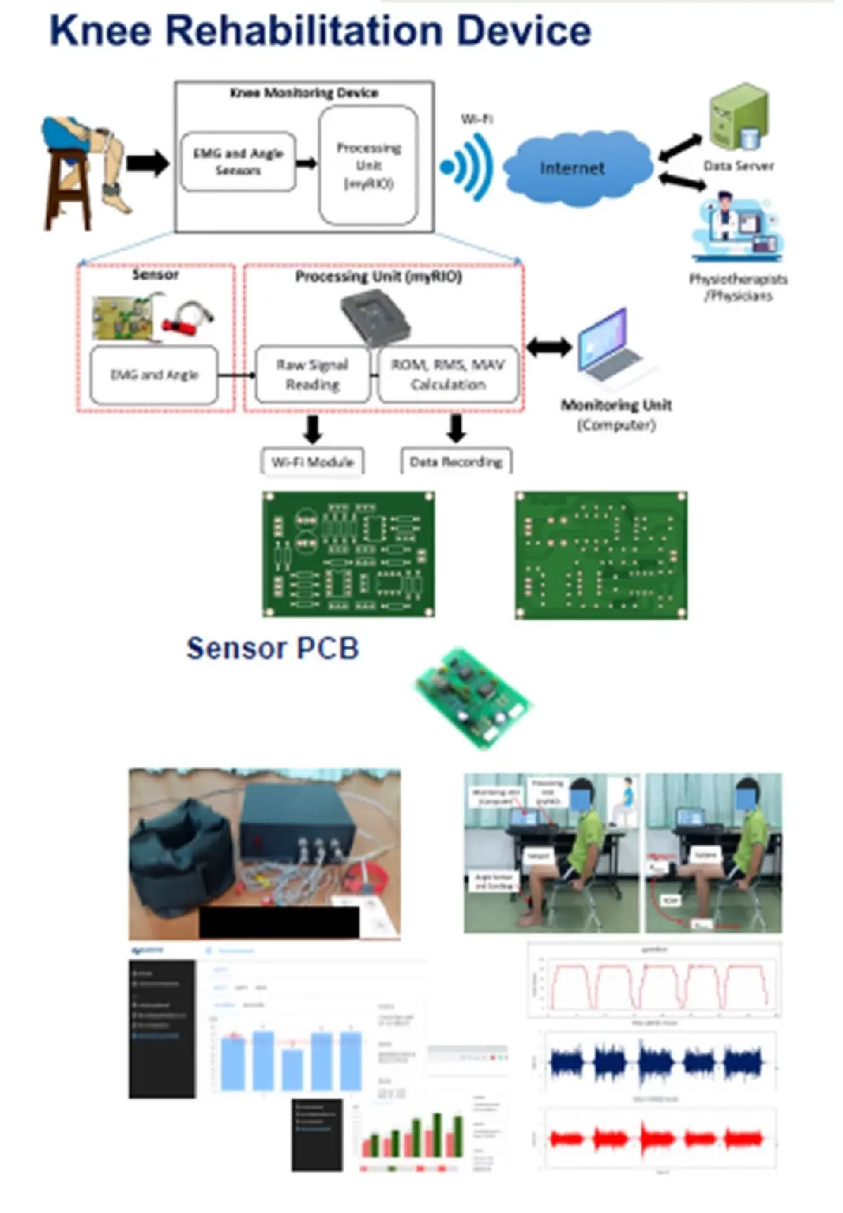 นวัตกรรม Senior 360 ระบบติดตามผู้สูงอายุในอาคาร ด้วย AI