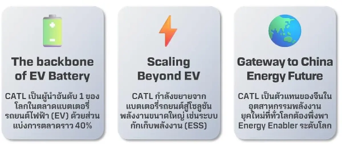 ที่มา: BLS Global Investing, Bloomberg ณ วันที่ 26 มี.ค.69