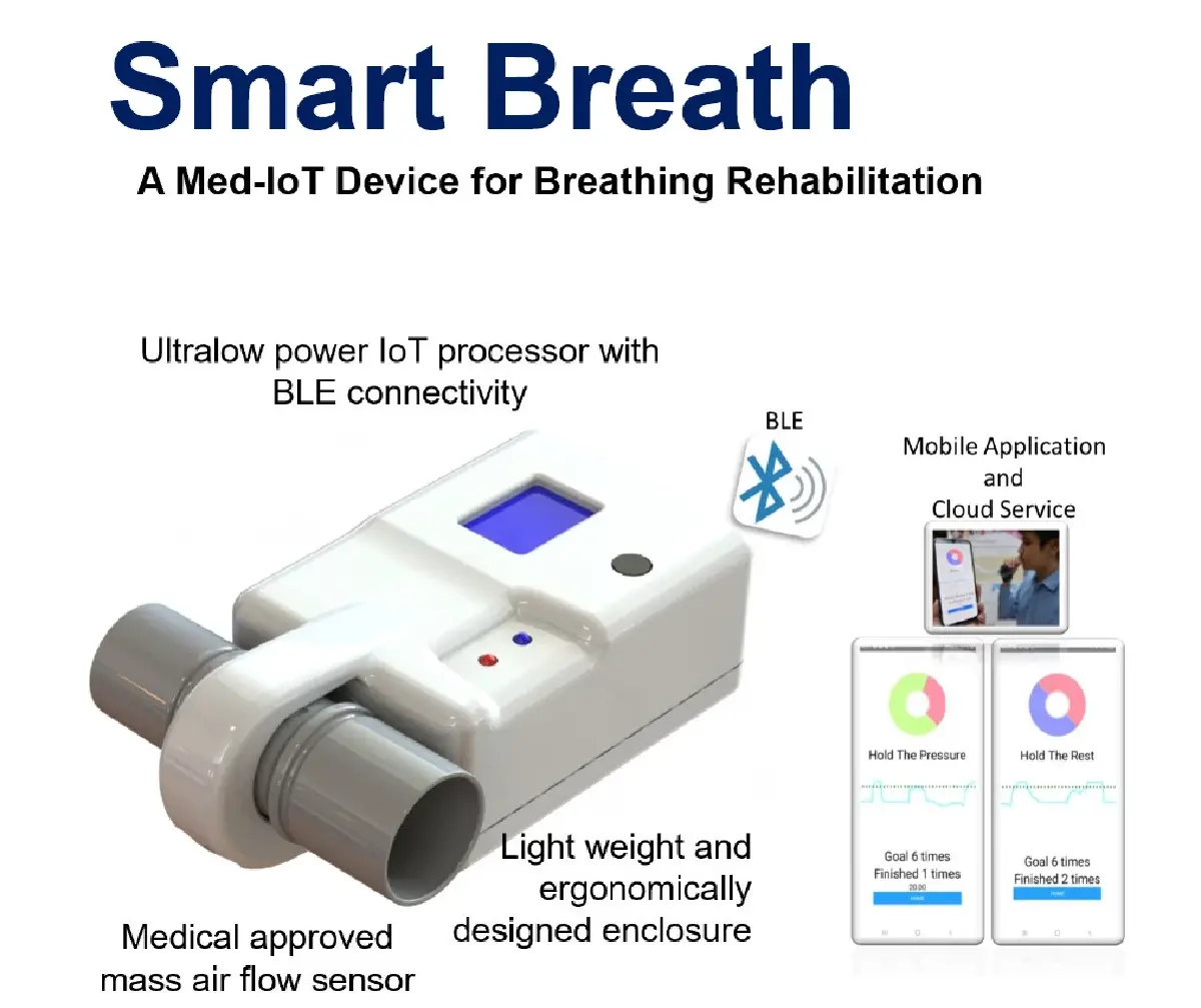 นวัตกรรม Senior 360 ระบบติดตามผู้สูงอายุในอาคาร ด้วย AI