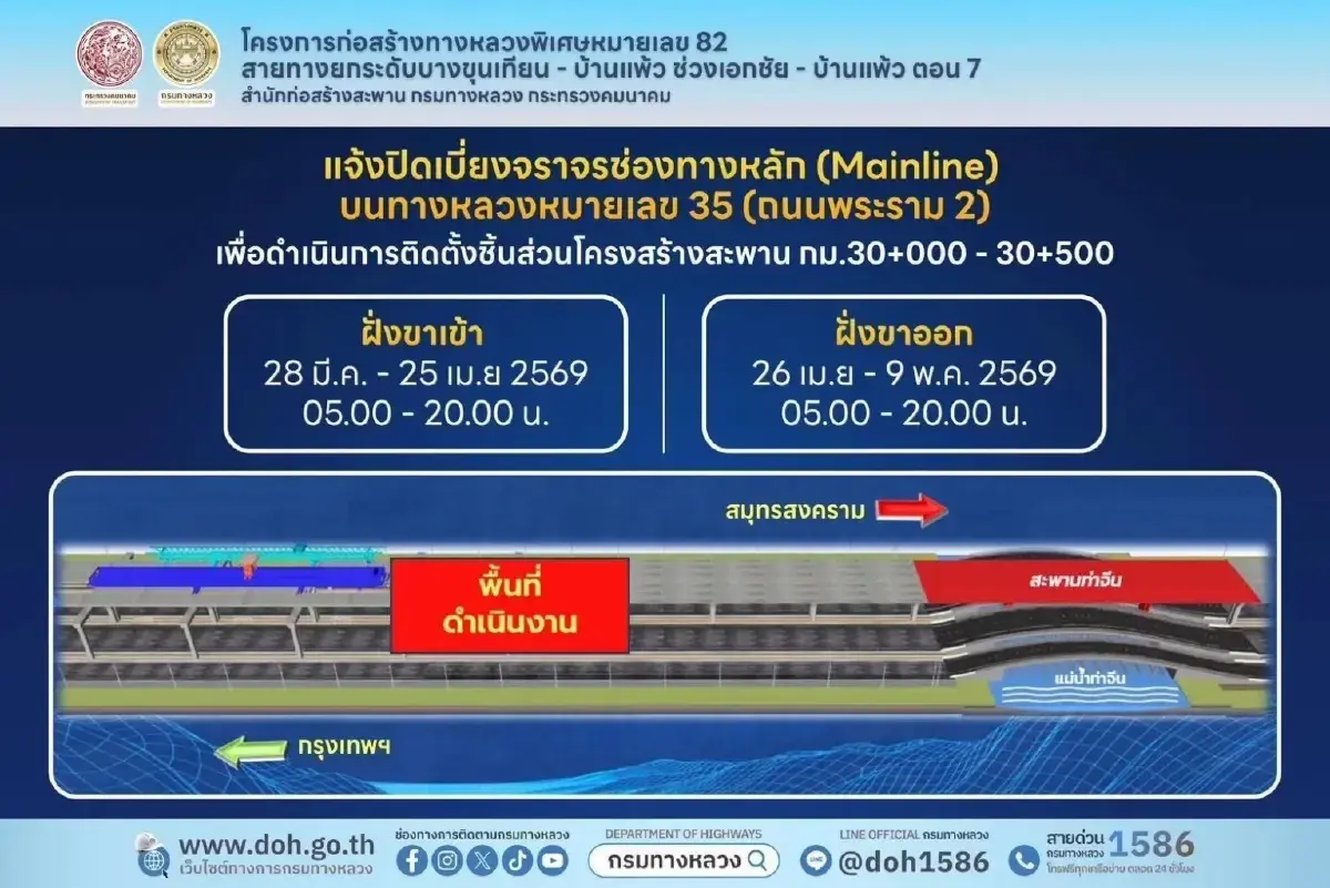 กรมทางหลวง เบี่ยงจราจรพระราม2สร้างM82 แนะเลี่ยงสงกรานต์สายใต้ใช้M81