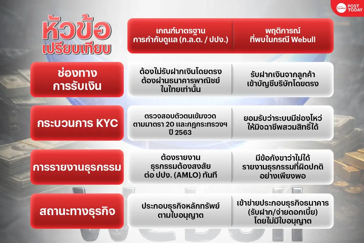 แอปเทรดหุ้น Webull : ช่องโหว่เส้นทางฟอกเงินมืดพันล้าน