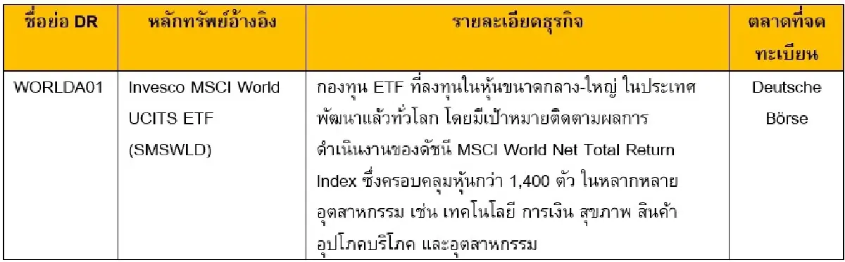 13 DR ใหม่ในเอเชีย-สหรัฐฯ-ยุโรป ออกโดย BLS - KTB เริ่มซื้อขาย 11 มี.ค.นี้