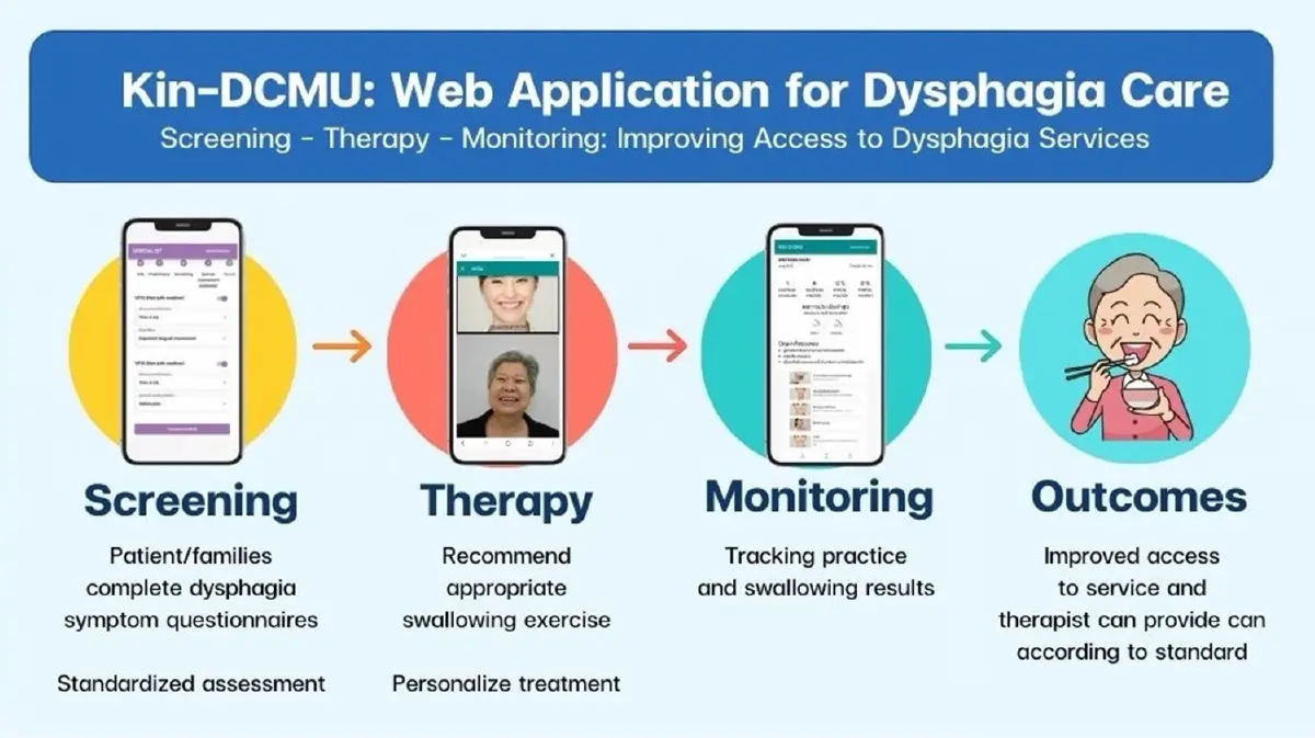 นวัตกรรม Senior 360 ระบบติดตามผู้สูงอายุในอาคาร ด้วย AI