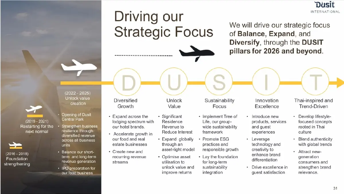 ภาพ ดุสิตธานี