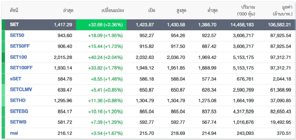 ภาพ ตลาดหลักทรัพย์ฯ