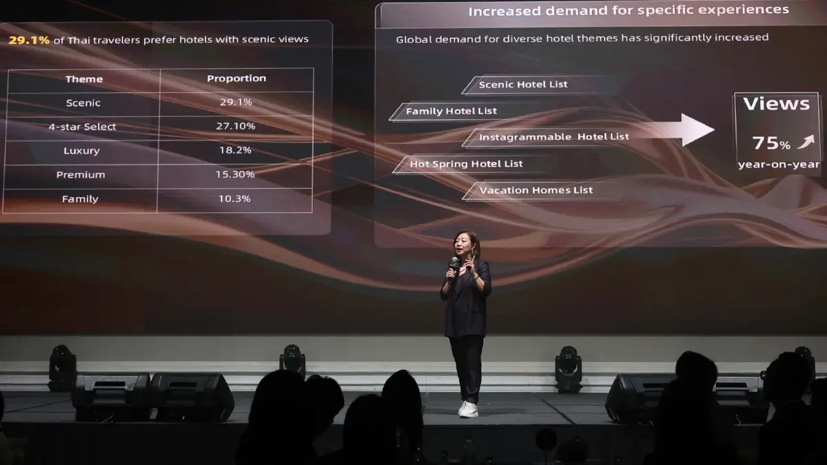 เจาะเทรนด์เที่ยว2026 ! ไทยยืนหนึ่งเอเชีย Trip.Best เผยอินไซต์คนทั่วโลก