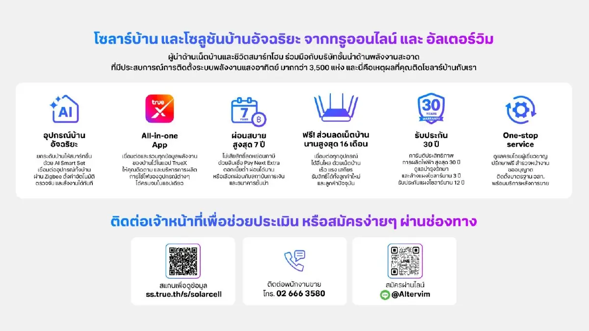 ทรูออนไลน์ผนึก Altervim ปั้นโซลาร์บ้านพ่วง AI ลดภาษีได้ 2 แสนรับหน้าร้อน