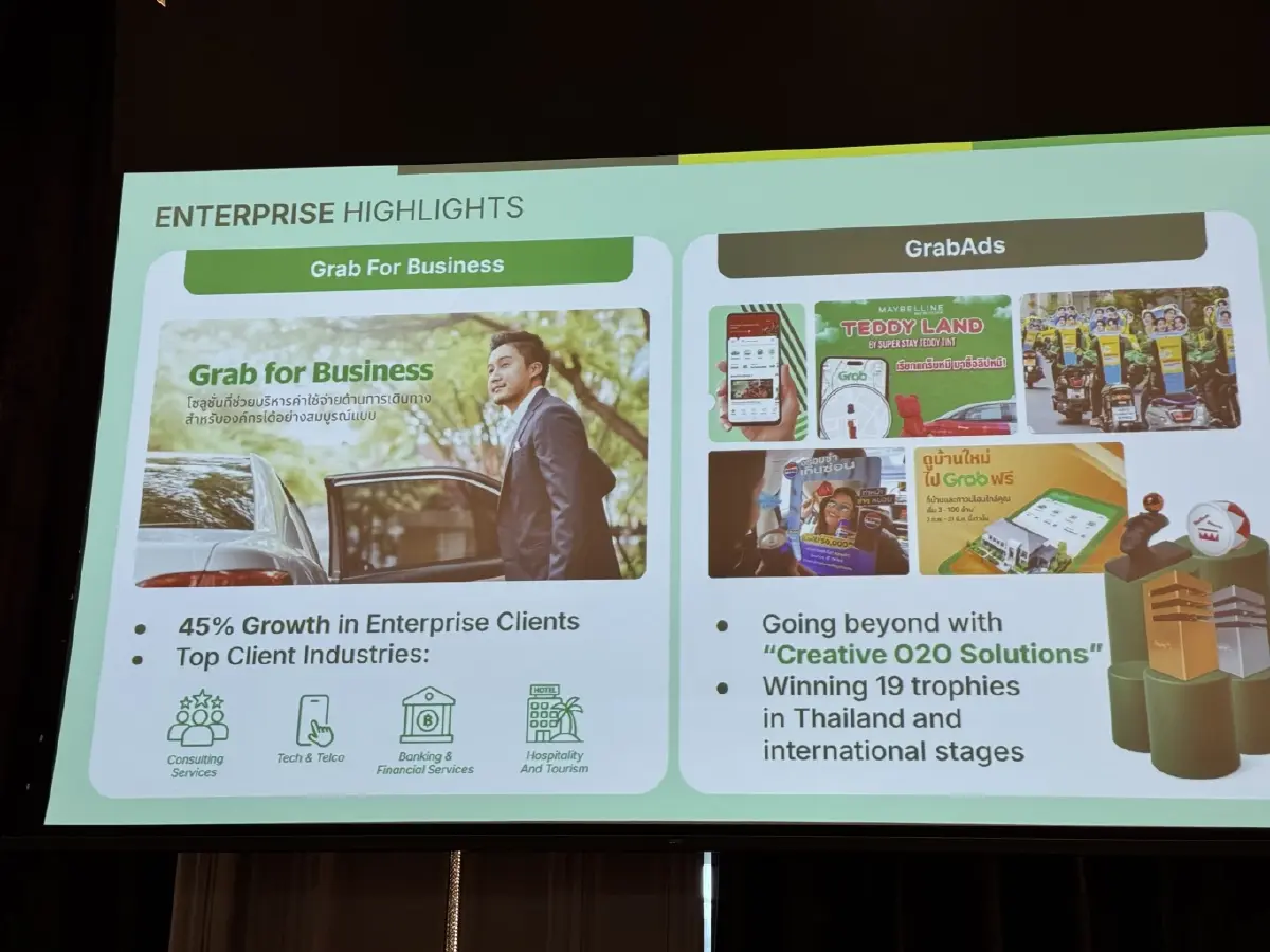 Grab กางโรดแมปปี 69 ชู Winning with Purpose รุกนวัตกรรมหนุนเศรษฐกิจไทย