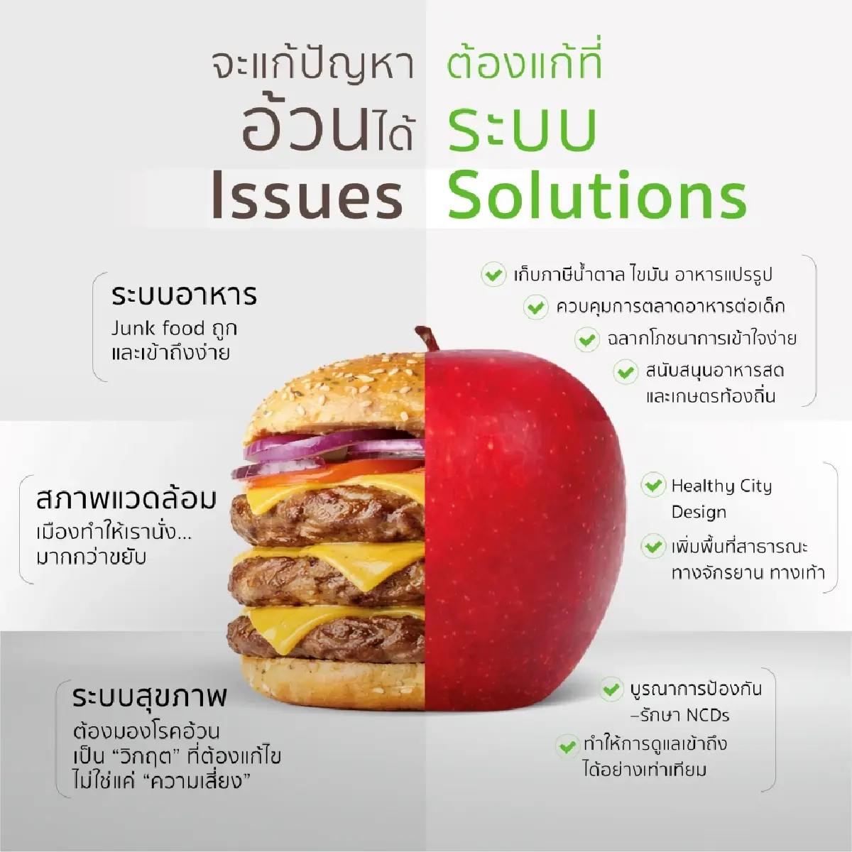 หมอแอมป์เตือนวิกฤตโรคอ้วนพันล้านคนทั่วโลก จี้ปฏิรูปเชิงระบบรับวันอ้วนโลก