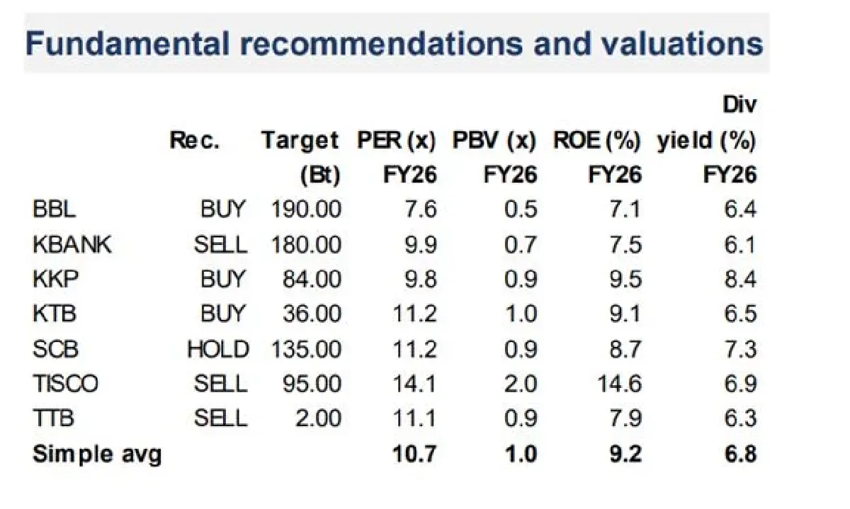 ที่มา : บทวิเคราะห์ Bank ฉบับวันที่ 17 มีนาคม 2569