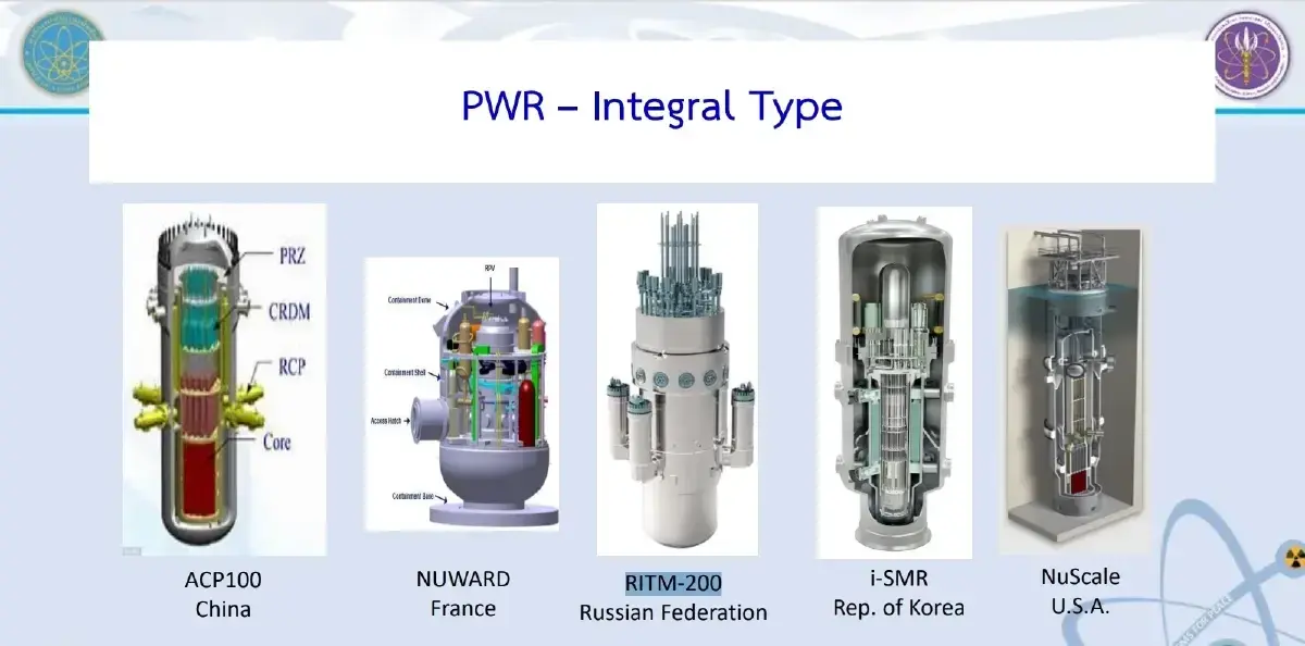 ตัวอย่าง SMR สัญชาติต่างๆ ในกระแสหลัก