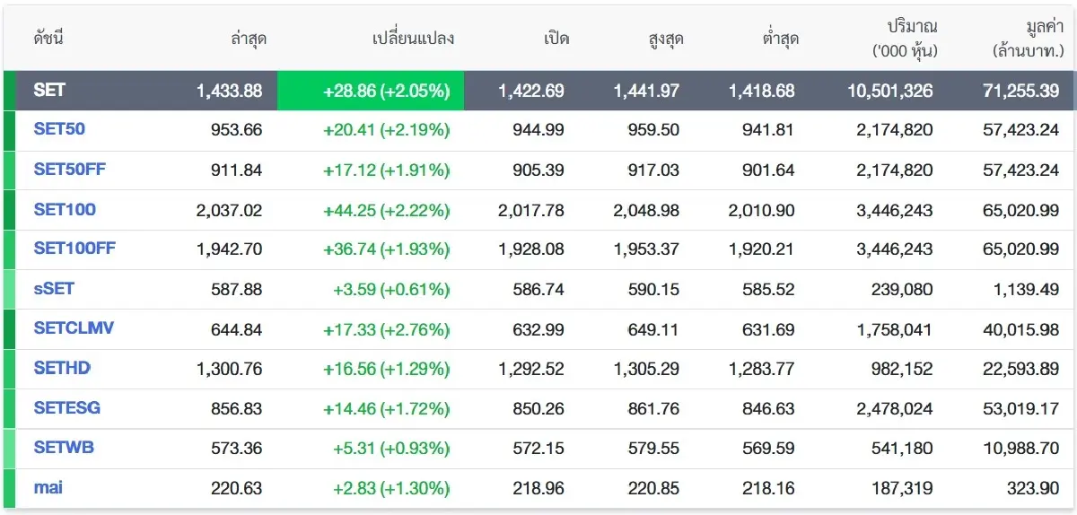 ภาพ ตลาดหลักทรัพย์ฯ