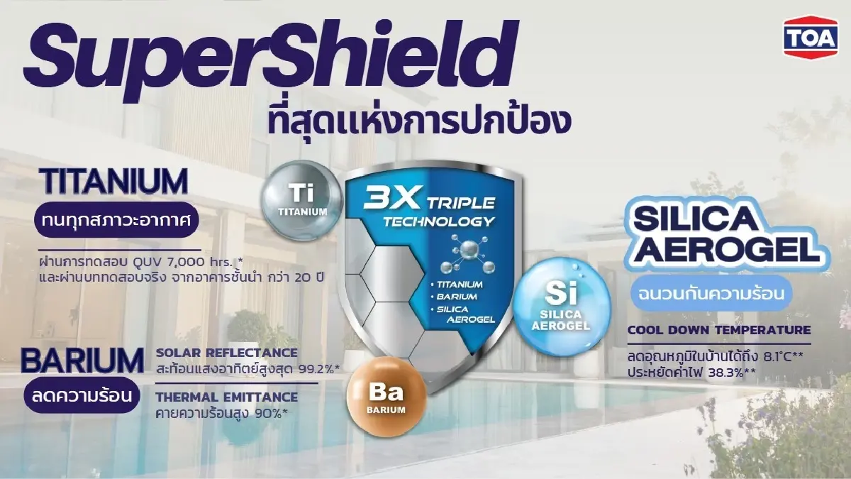 TOA ส่ง SuperShield ชูความทนทาน 4 ทศวรรษ ดึงพี่ตูนคุมตลาดสี