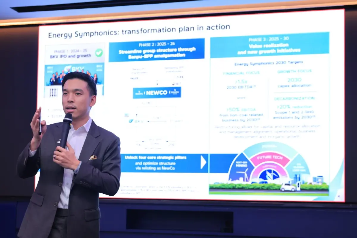 BANPU พุ่งแรง 5.26% รับราคาพลังงานขาขึ้น! ลุยลงทุน SMR แคนาดา-ควบรวม BPP ตั้ง NewCo เข้าตลาด Q3/69
