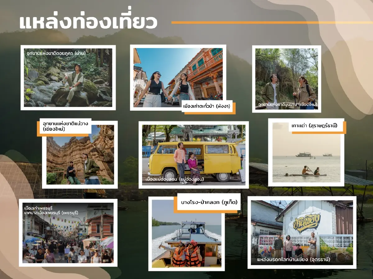 เจาะ 30 ต้นแบบท่องเที่ยวยั่งยืน รับเทรนด์โลก สร้างรายได้ชุมชน