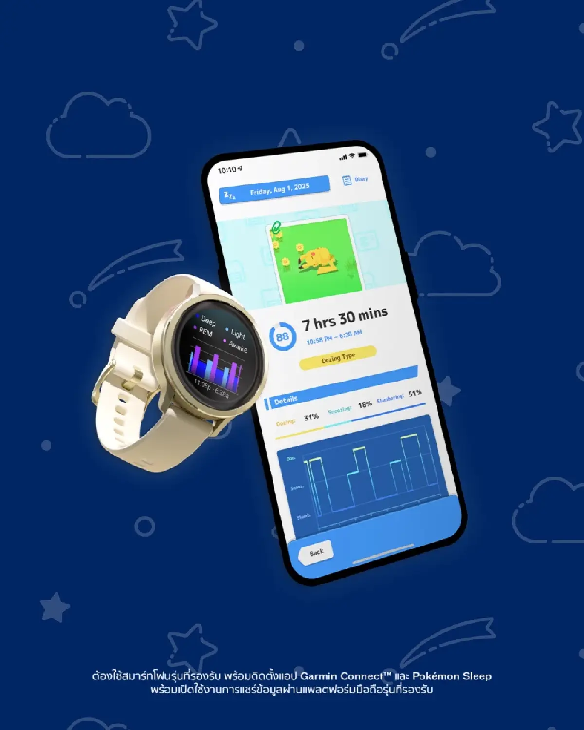 Garmin x Pokémon Sleep เปิดตัวหน้าปัดใหม่ เปลี่ยนการเช็กสุขภาพให้สนุก