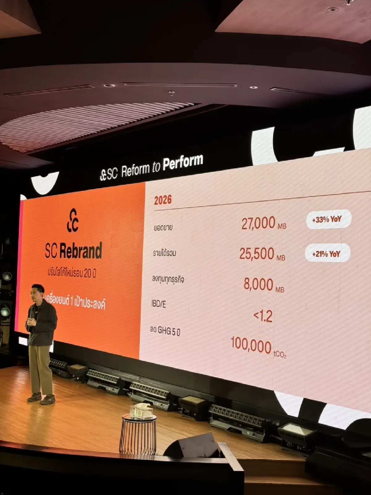 SC รีแบรนด์รอบ 20 ปี ชู 3 เครื่องยนต์ธุรกิจ ดันรายได้ทะลุ 2.5 หมื่นล้าน