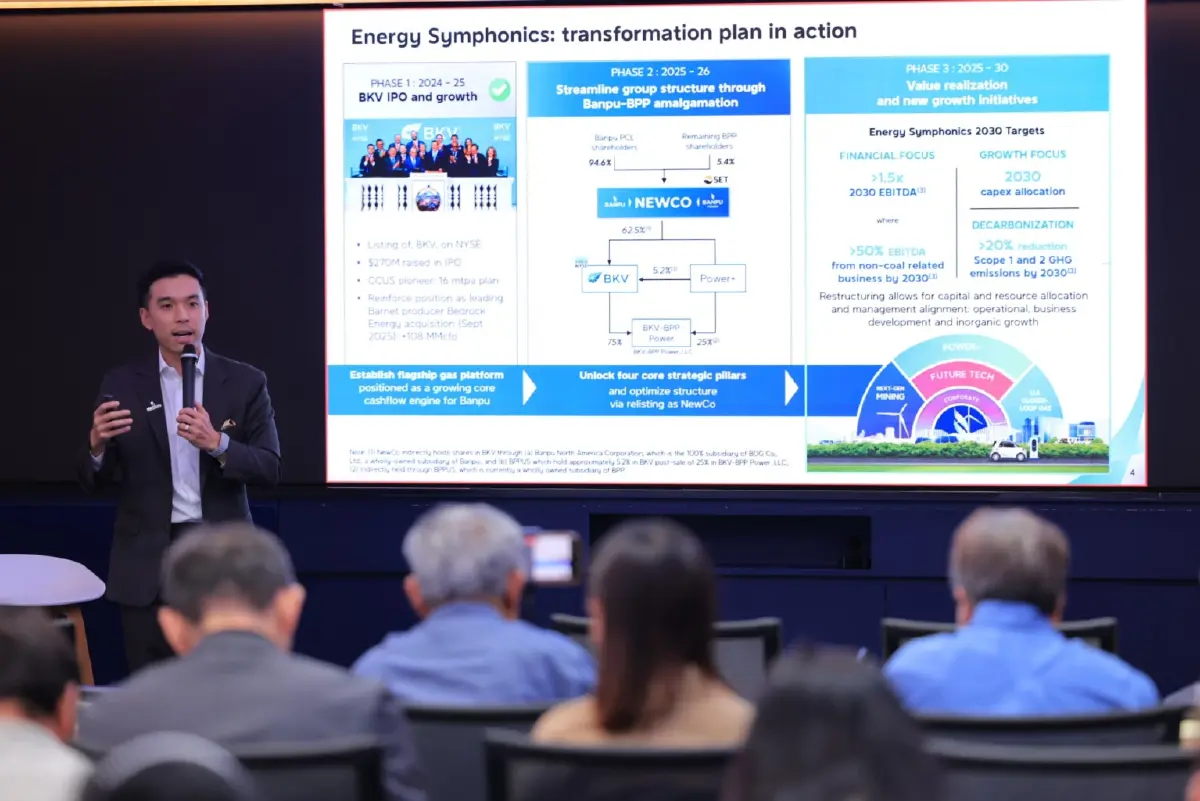 BANPU พุ่งแรง 5.26% รับราคาพลังงานขาขึ้น! ลุยลงทุน SMR แคนาดา-ควบรวม BPP ตั้ง NewCo เข้าตลาด Q3/69