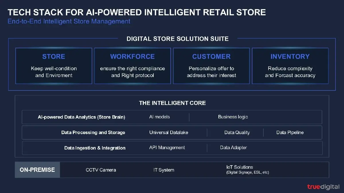 ทรู คอร์ปอเรชั่น ผงาดเวทีโลก! โชว์เคส AI พลิกโฉมค้าปลีกไทยในงาน NVIDIA GTC 2026