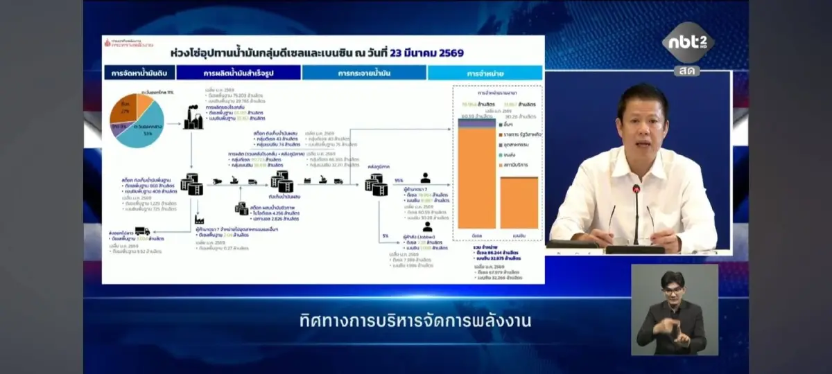 เร่งกระจาย 'น้ำมัน' รับสงกรานต์ ผนึก DSI ทลายคลังเถื่อนสระบุรี