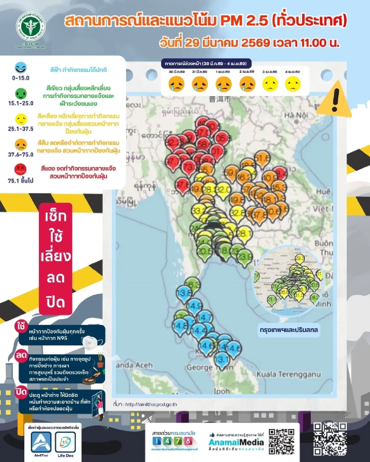 กรมอนามัยเตือน PM 2.5 วิกฤตสีแดง 9 จังหวัด เหนือ-อีสาน พบคนป่วยพุ่ง 55%