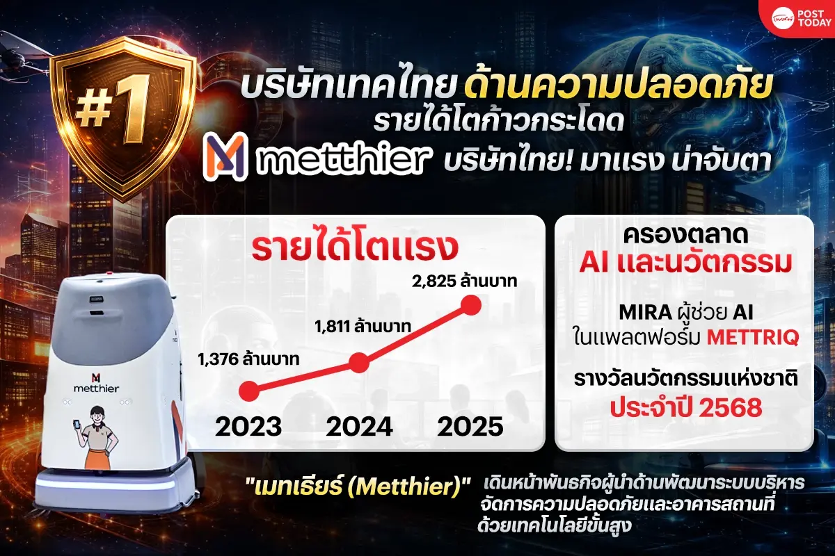 "เมทเธียร์" เบอร์ 1 เทคไทย! เปิดสมองกล "เมททริก" เขย่าเกม Smart City ไทย