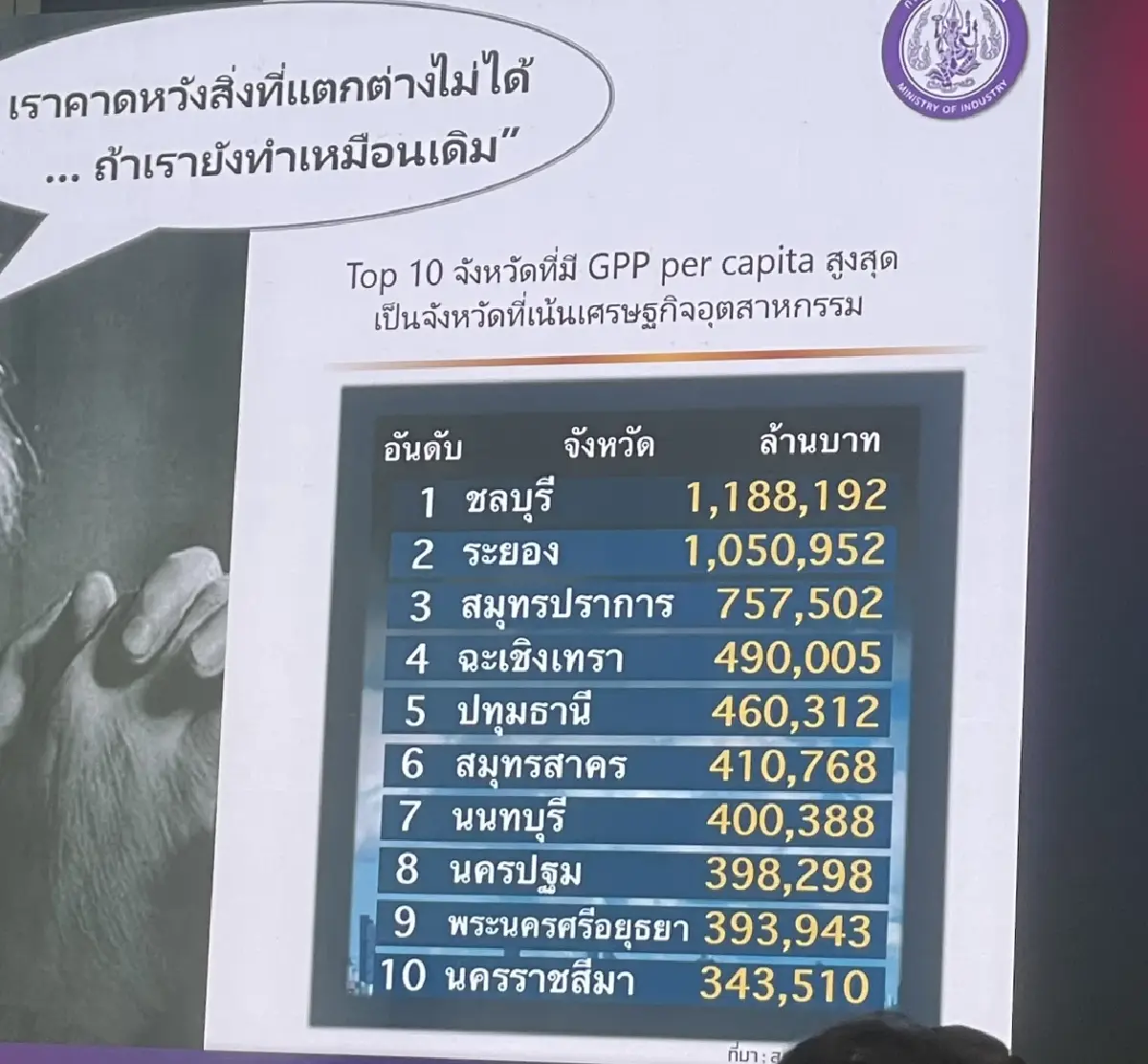 ปฏิรูปอุตสาหกรรมครั้งใหญ่ เปิดนิคมฯ SME ดันรายเล็กเชื่อมรายใหญ่