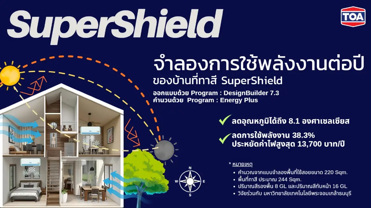 TOA ส่ง SuperShield ชูความทนทาน 4 ทศวรรษ ดึงพี่ตูนคุมตลาดสี