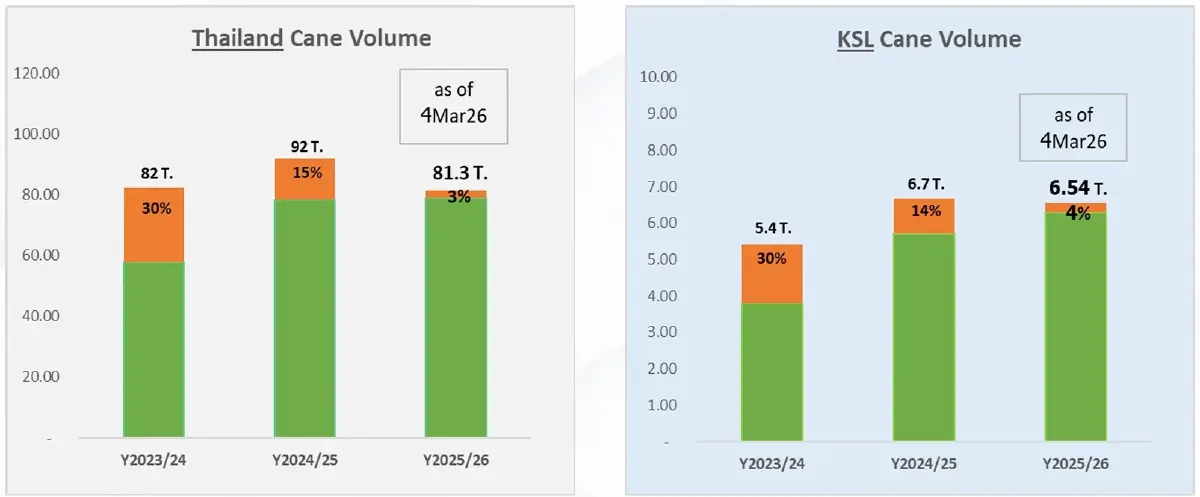 สถานการณ์อ้อยไฟไหม้