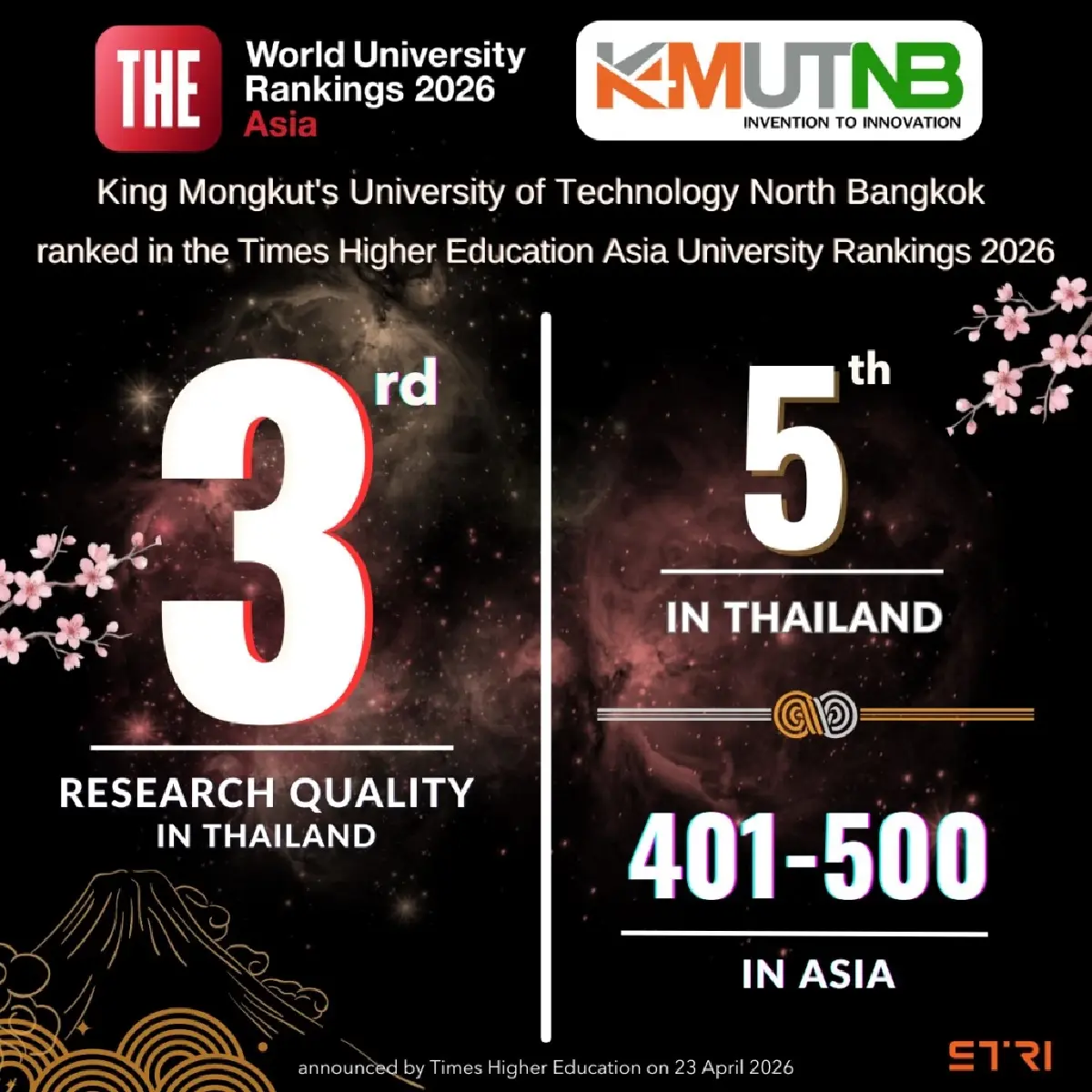 มจพ. ผงาดคว้าอันดับ 3 วิจัยคุณภาพ และอันดับ 5 มหาลัยไทยระดับเอเชียปี 2026