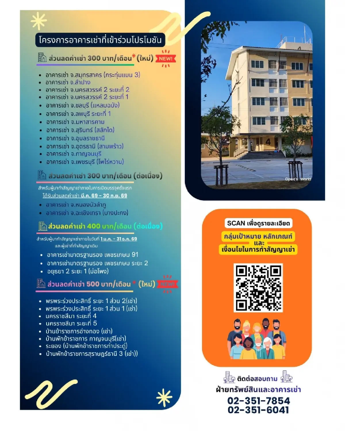 “นิกร” สั่งการเร่งช่วยประชาชน “ทวีพงษ์” เดินหน้าลดค่าเช่า 25 โครงการทั่วประเทศ