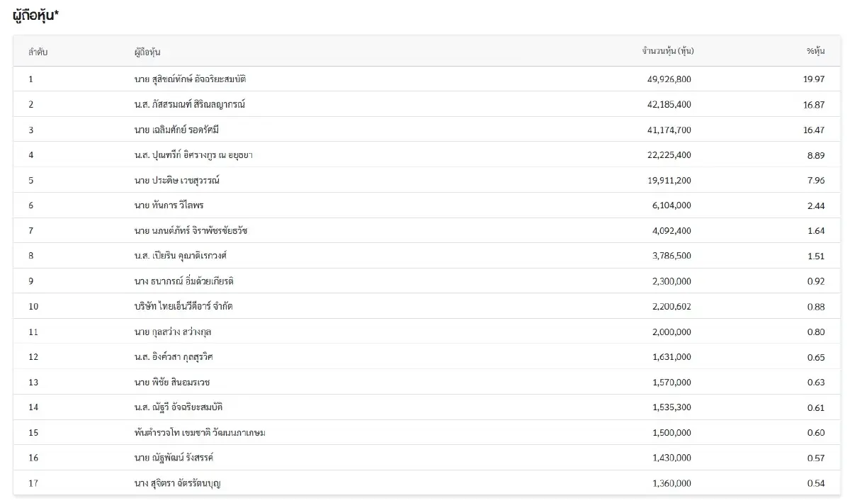 ภาพ ตลาดหลักทรัพย์ฯ