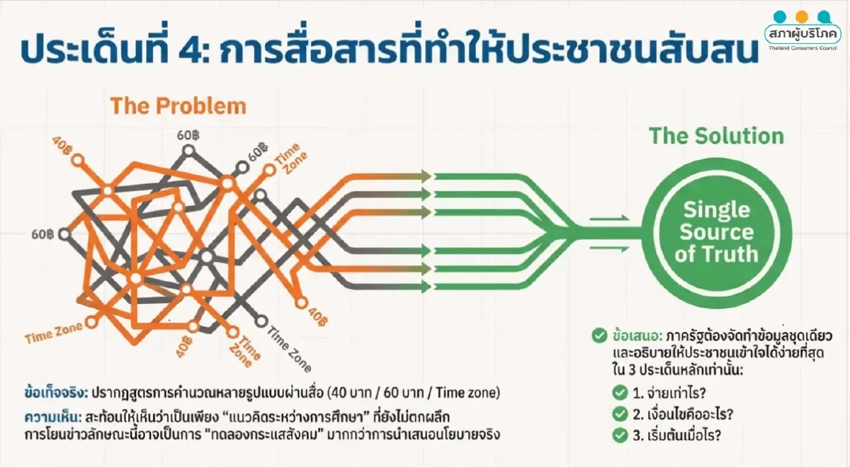 รถไฟฟ้าแพงเกินจริง! สอบ.เปิดเกม 20 บาทตลอดสาย ทำได้แน่ แก้ที่กล่องดำ?
