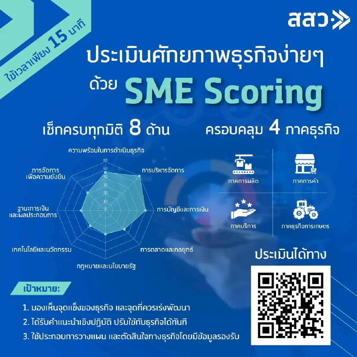 สสว. ปั้น "SME Scoring" เครื่องมือประเมินศักยภาพ SME โฉมใหม่