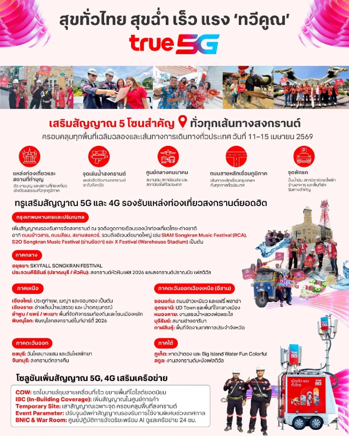 ทรูเสริมทัพ 5G-เน็ตบ้าน รับสงกรานต์ยุคน้ำมันแพงทั่วไทย