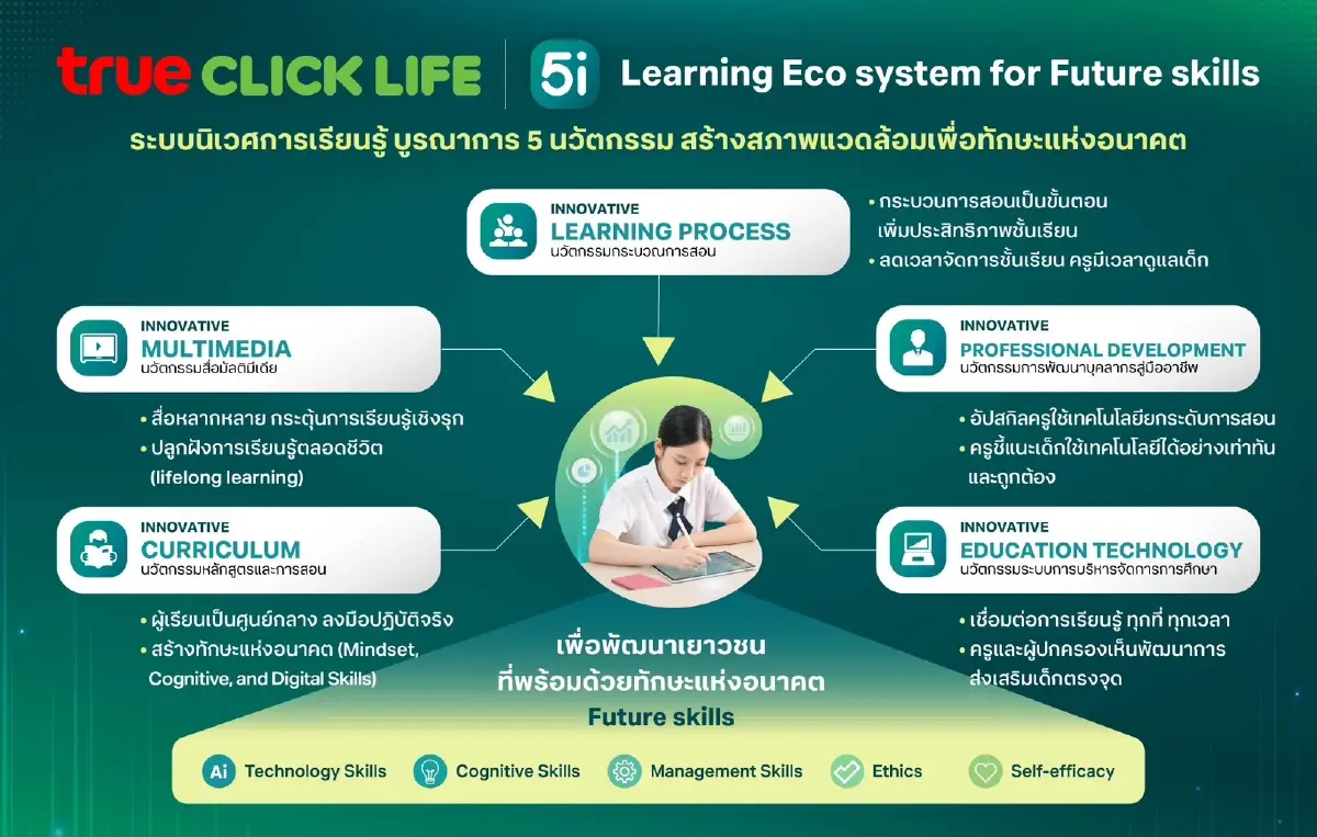 ทรู คลิกไลฟ์ อัปสกิลครูเอกชนรับยุค AI ปั้นนวัตกรรมสู่มาตรฐานโลก