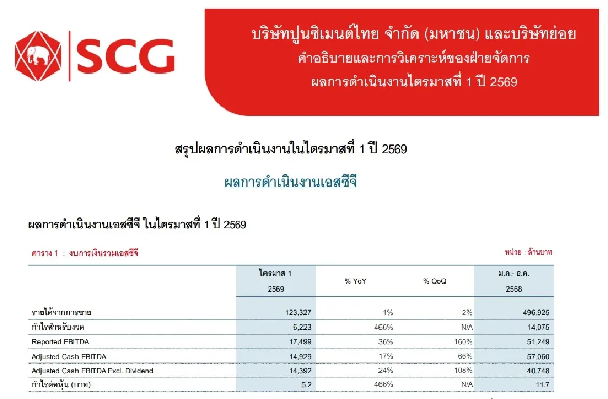 ภาพ ตลาดหลักทรัพย์ฯ