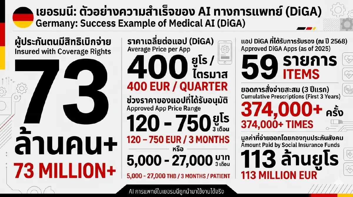 ถอดบทเรียนยุโรปถึงไทย! เมื่อใช้ AI ในระบบการแพทย์ ใครต้องจ่าย?