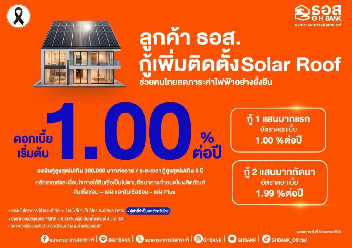 ธอส.ปล่อยกู้ติด Solar Roof ดอกเบี้ย 1% ผ่อนเริ่มต้น 2,900 บ. ช่วยสู้ค่าไฟแพง