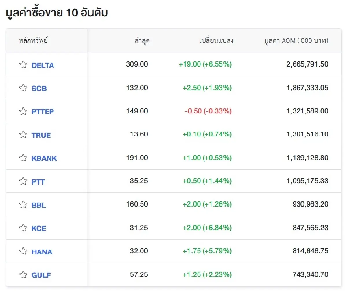 ภาพ ตลาดหลักทรัพย์ฯ