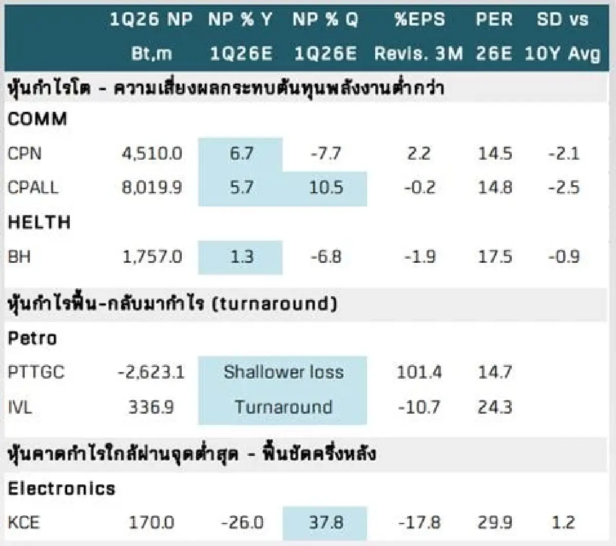 ที่มา บทวิเคราะห์ Alpha PULSE ณ วันที่ 20 เมษายน 2569